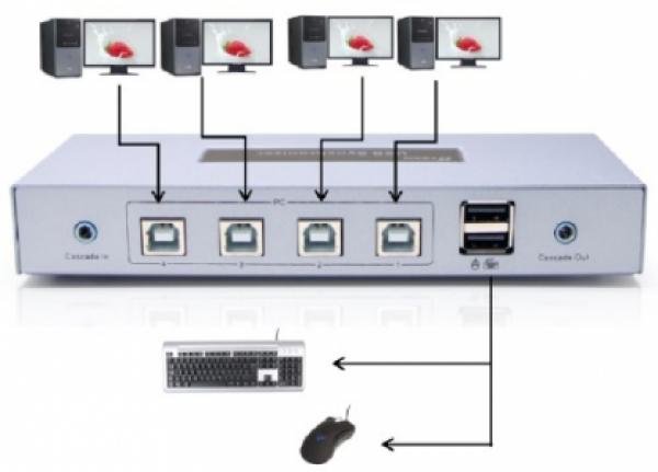 DTECH USB 4-port Controller